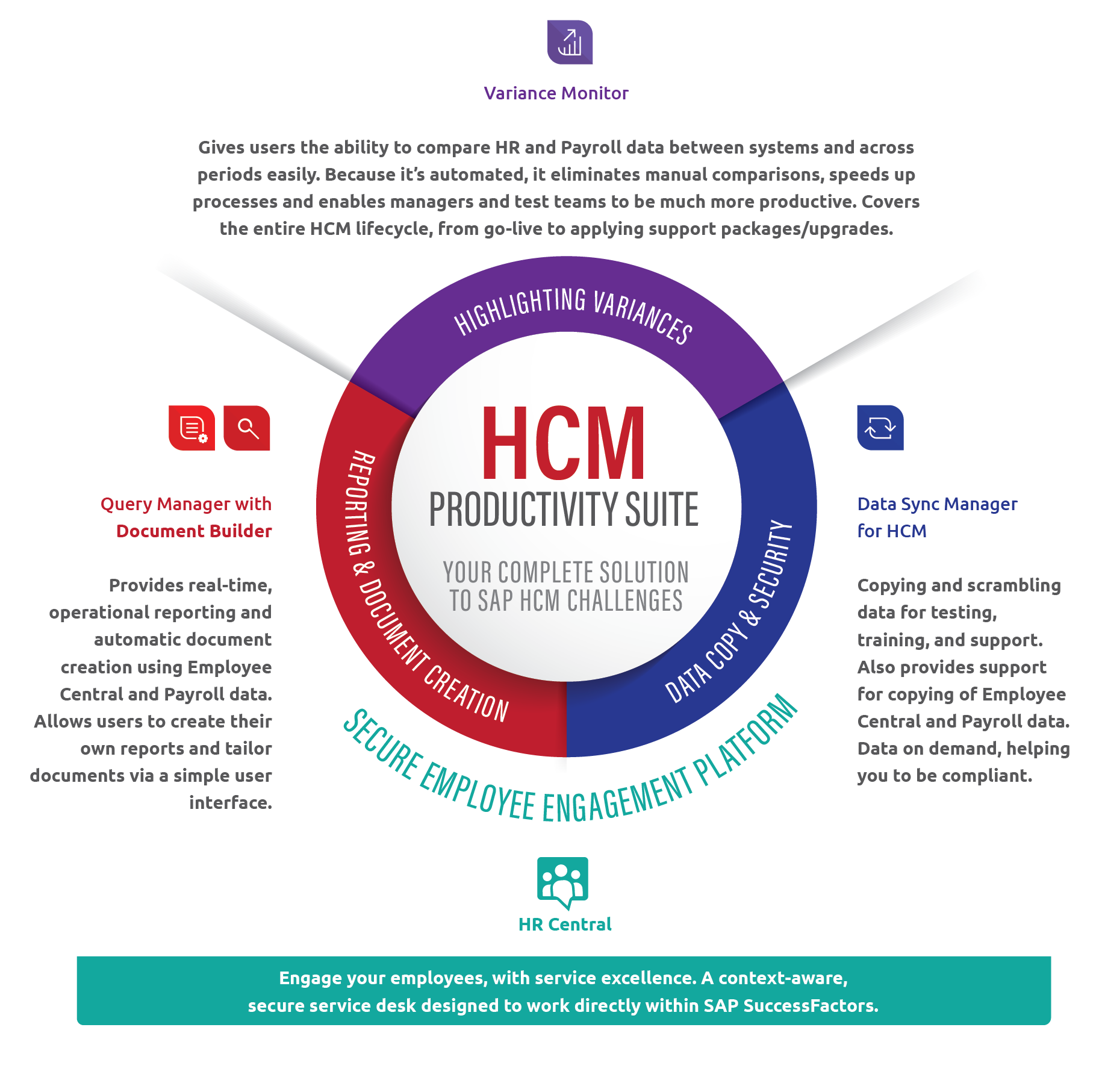 hcm-productivity-suite